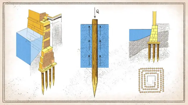Ilustración de los cimientos de Venecia.